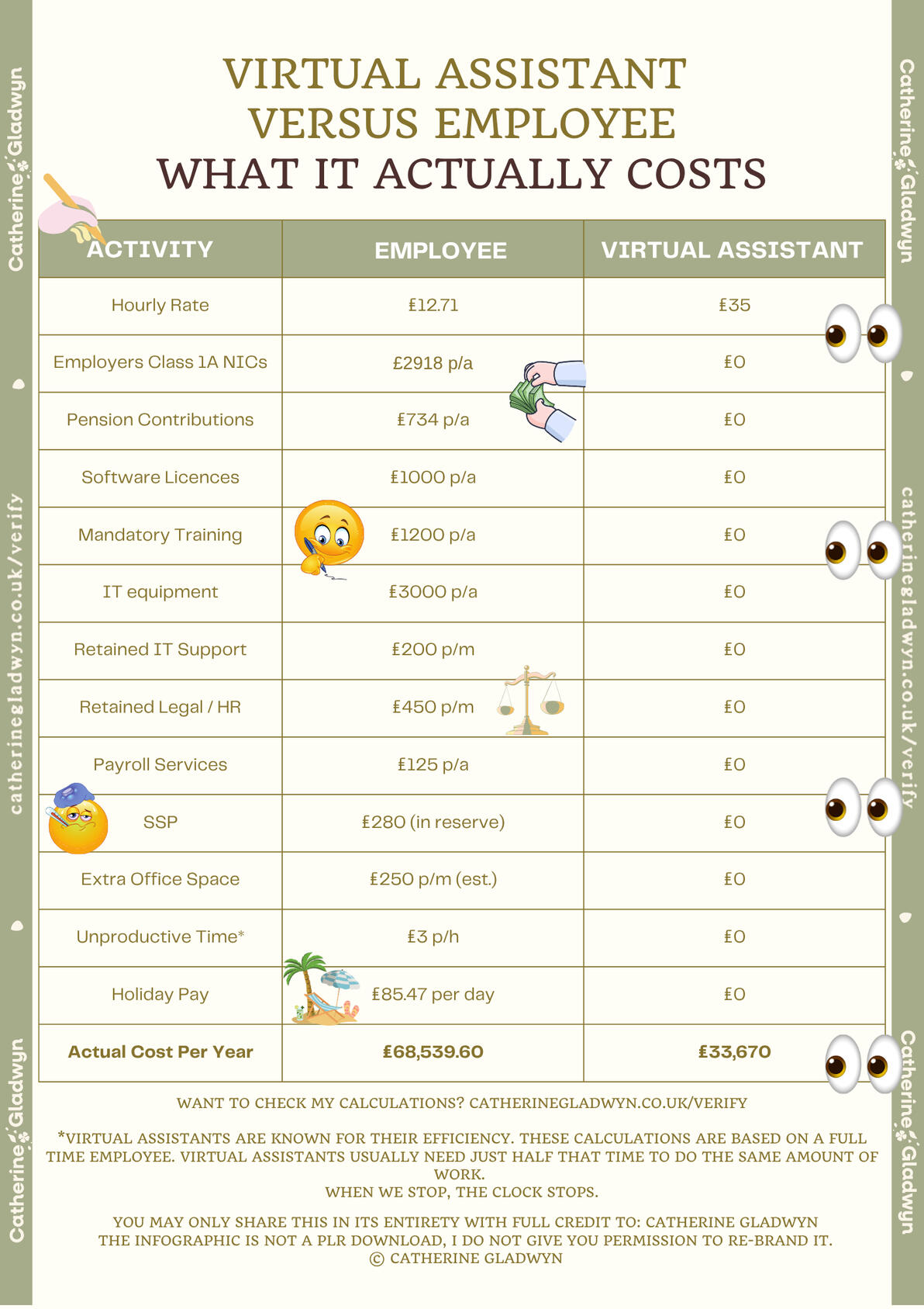Simona Viskontaite, Executive Virtual Assistant based in London